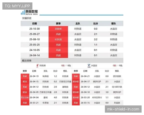 利物浦联赛后期主客场战绩差异显著,影响争冠走势 利物浦联赛后期主客场战绩差异显著,影响争冠走势