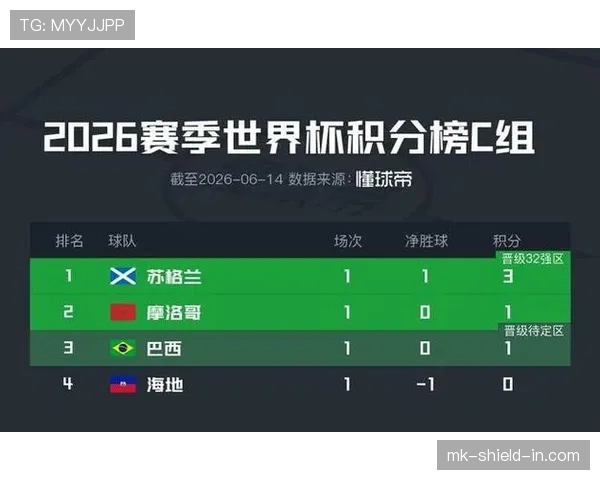 苏格兰队有望从世界杯C组成功晋级吗